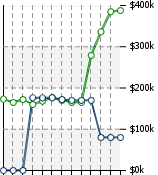 Home Value Graphic